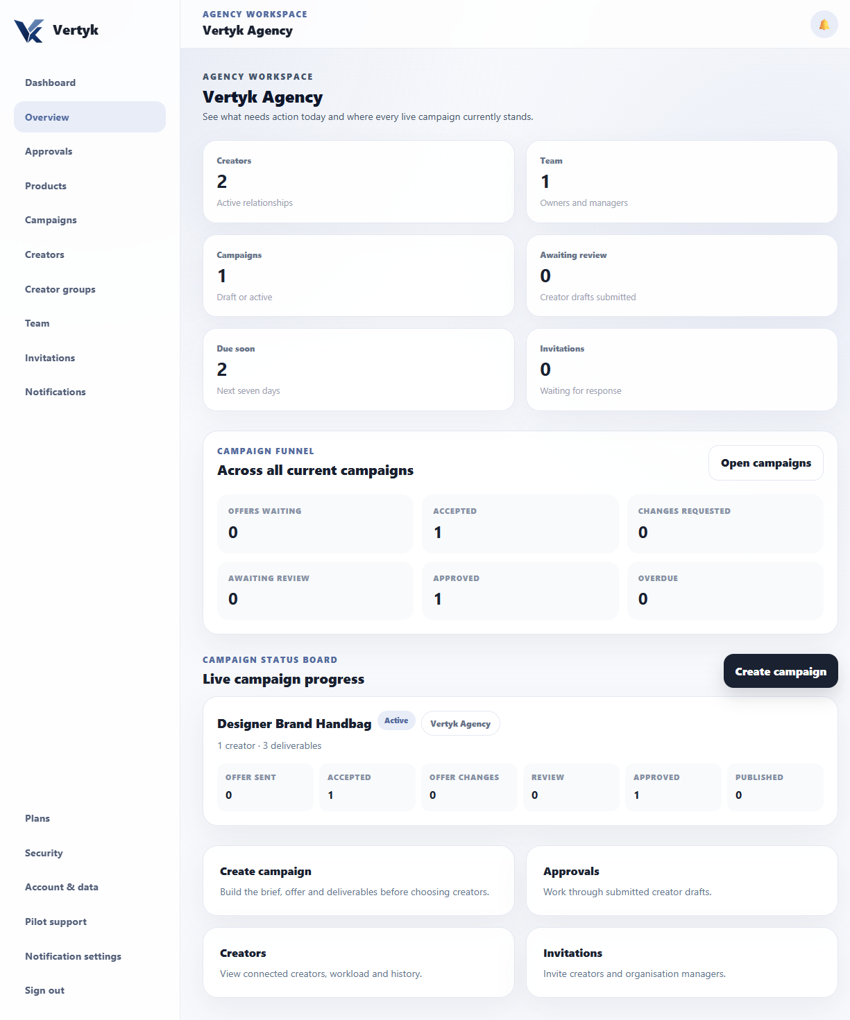 Vertyk agency overview