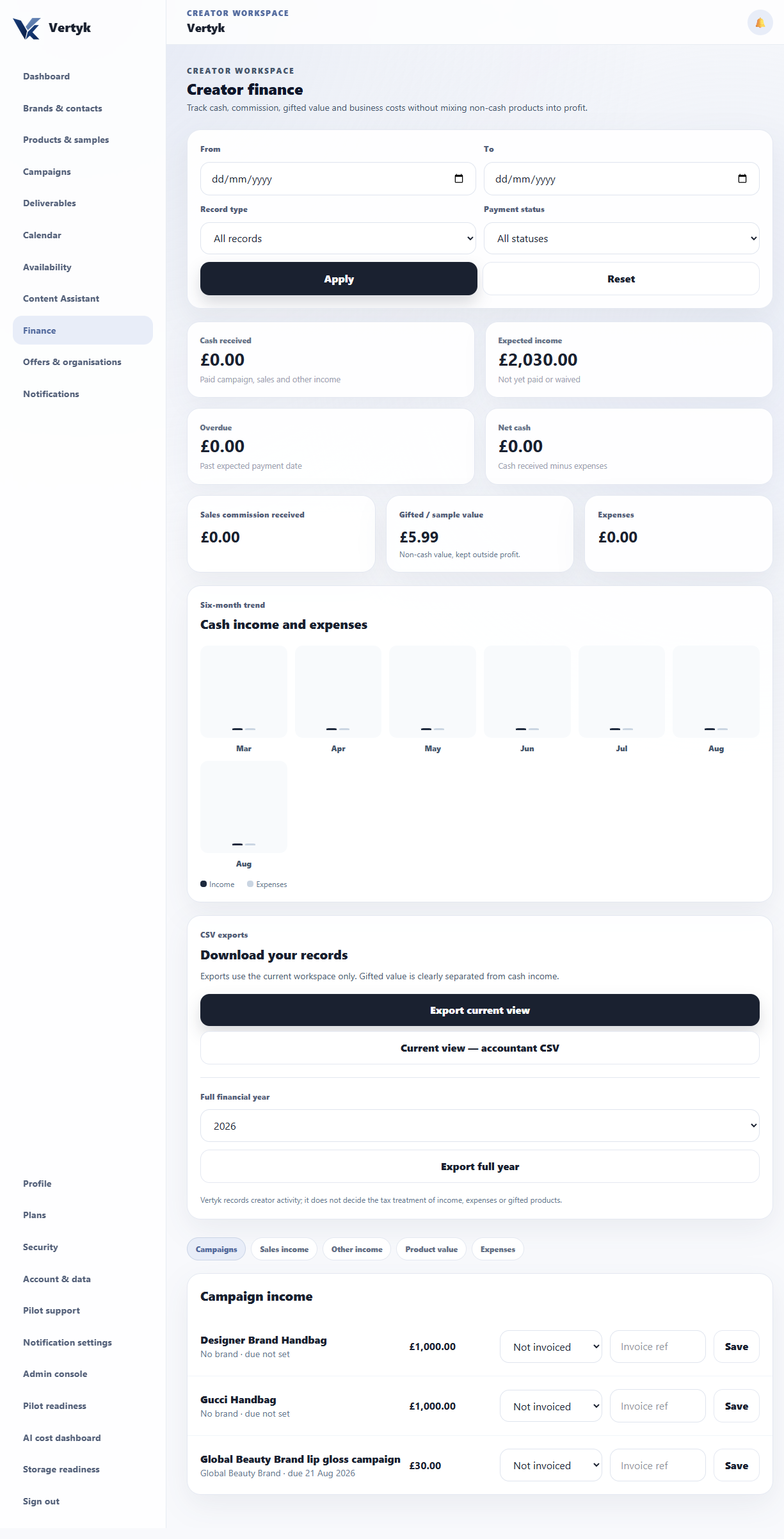 Vertyk creator finance